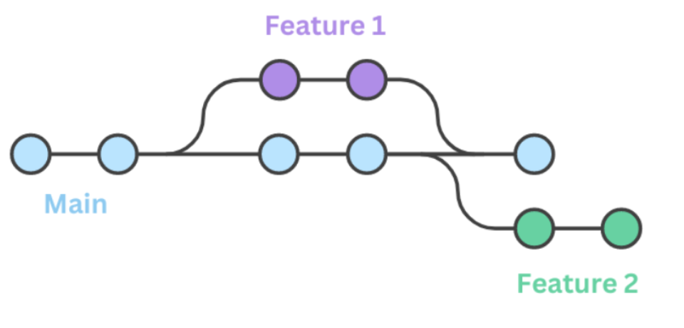 git_workflow
