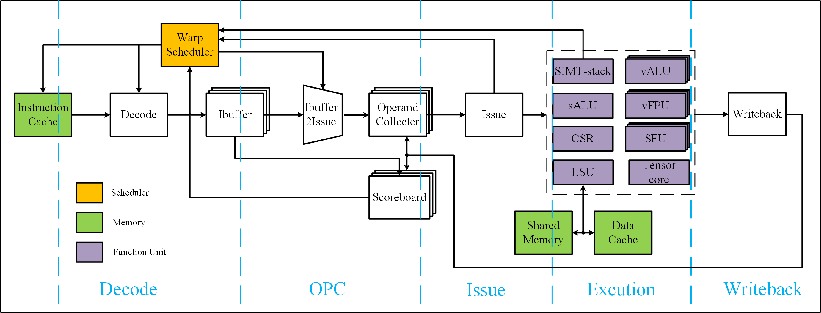 乘影GPGPU_arch2
