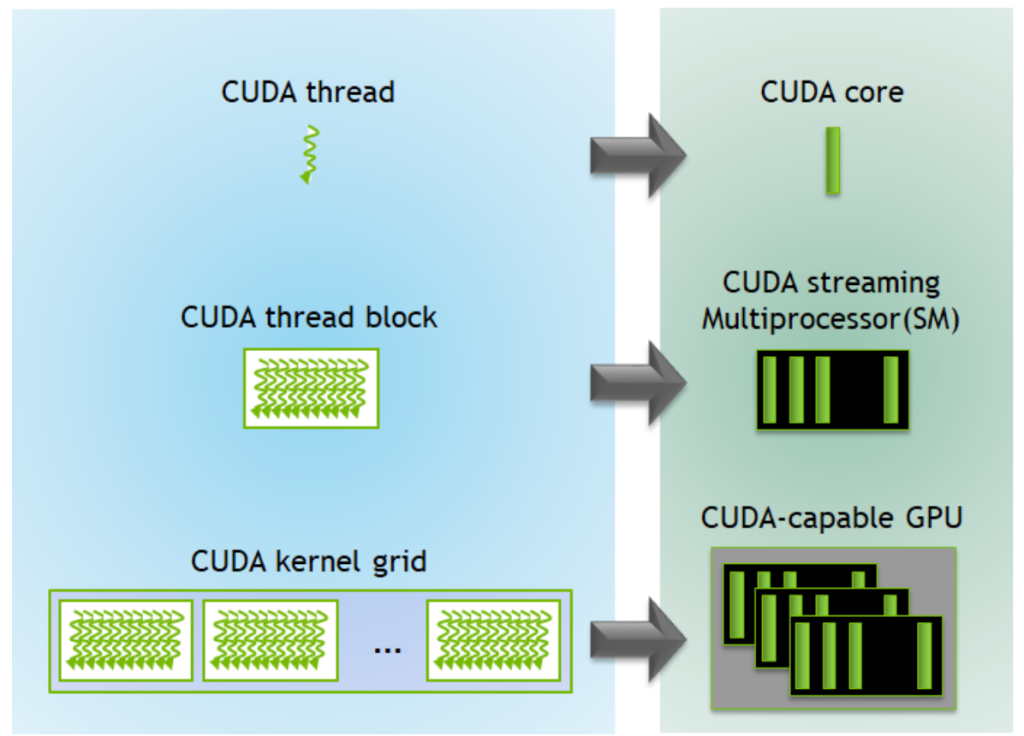 cuda_arch1