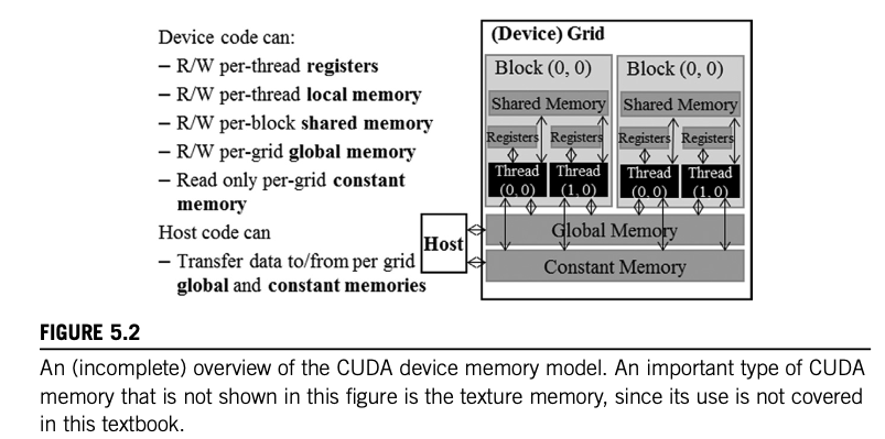 cuda_arch2