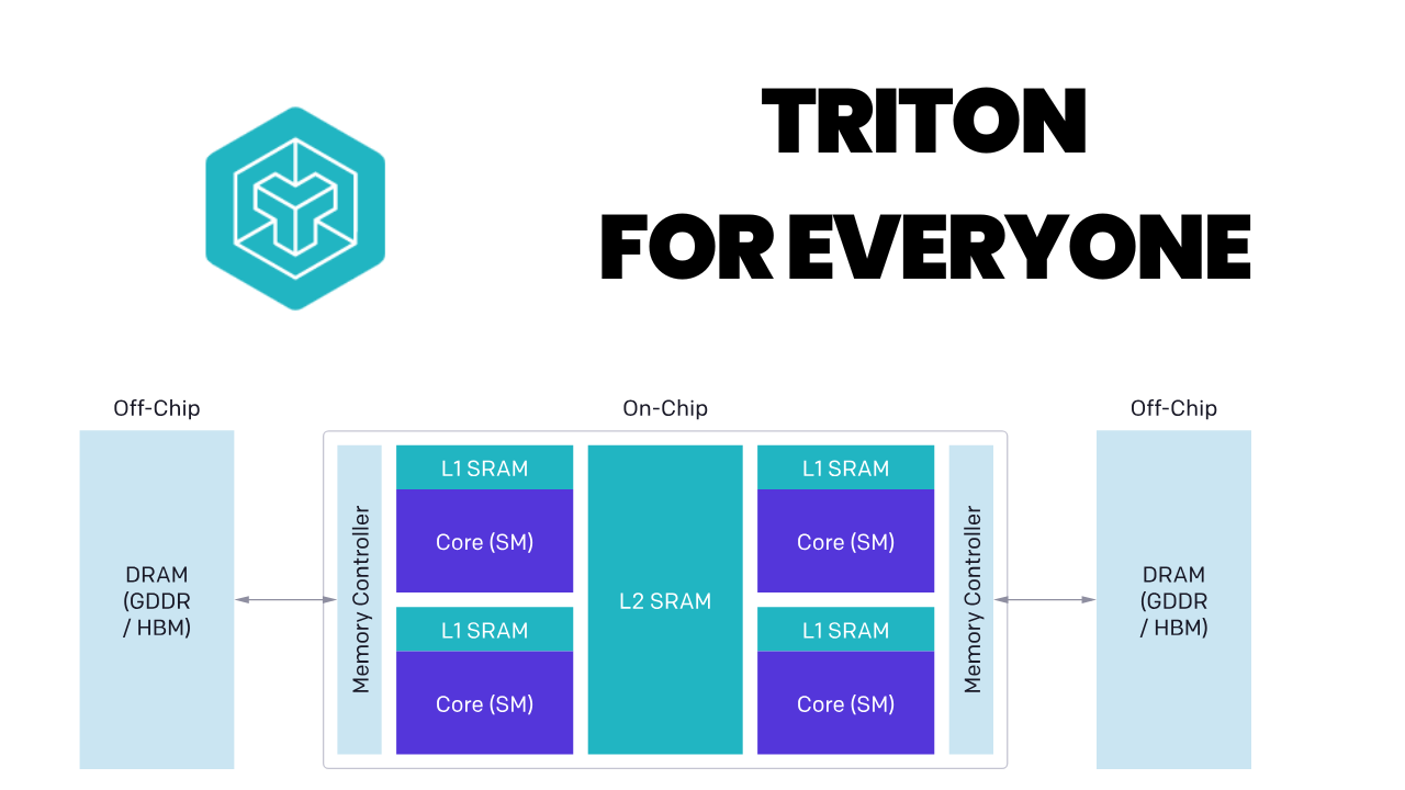 Triton_jit