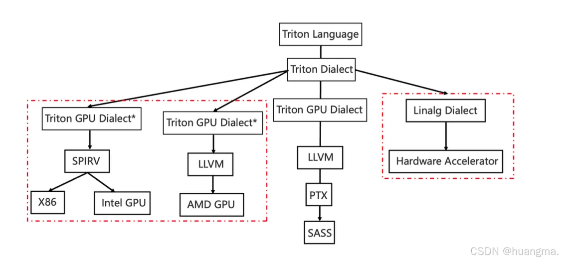 Triton_jit